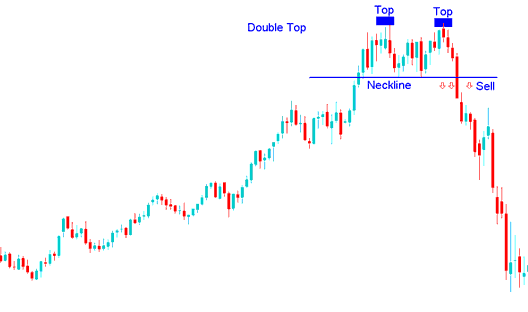 Double Tops Chart Setup - Forex Reversal Chart Patterns: Double Tops Reversal Chart Trading Setups