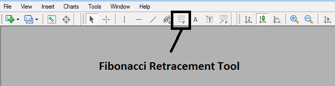Fibonacci retracement Chart indicator on MT4 - How to Draw Fibonacci Retracement on MT4