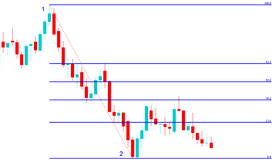 Fibonacci Retracement on Forex Downtrend - Fibonacci Expansion Exercise and Fibonacci Retracement Exercise - How Do I Identify Fibonacci Expansion Levels Trading Setups in Charts Technical Analysis?