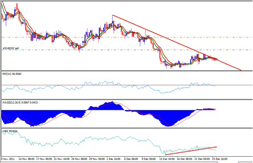 EURJPY Sell Position - Tips on How Do I Write a Forex Journal with Trading Journal Examples?