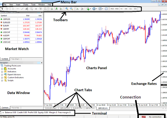 How to Analyze Forex Currency Trading Charts using Forex Technical Analysis - MT4 Interface MetaTrader 4 PDF