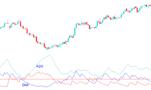 ADX Forex Trading indicator and DMI Index Indicator Example Explained - ADX Trading Technical Indicator - Indicator ADX Indicator MT4 - Best Technical Indicator for 1 Minute Chart