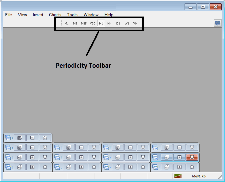 Periodicity Toolbar Menu on MT4 - Forex Trading Platform MetaTrader 4 Periodicity Toolbar Menu - MT4 Periodicity Toolbar Forex Chart Timeframes Tutorial