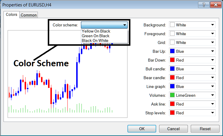 Color Scheme Properties of Charts on the MT4 Platform - Chart Properties on Charts Menu in MetaTrader 4 - MT4 Chart Properties on Charts Menu