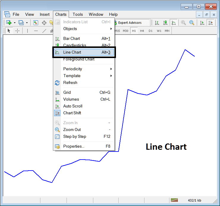 Line Chart on Charts Menu in MT4 - Line Chart on Charts Menu in MetaTrader 4 - Forex Trading MT4 Line Charts on MT4 Charts Menu - MT4 Line Charts Menu Tutorial