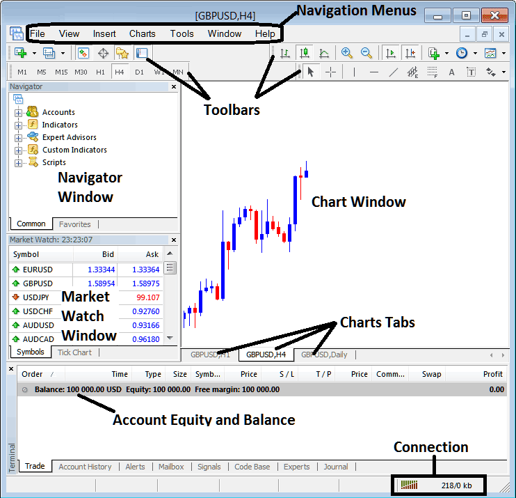 MT4 Forex Trading Platform Interface Introduction Guide - MT4 Interface MT4 PDF