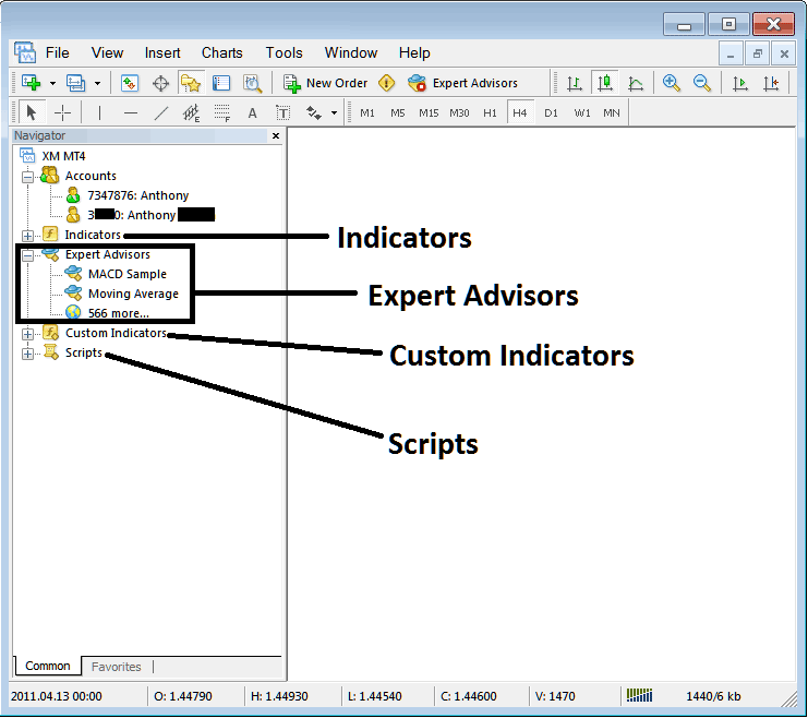 EAs, Indicator List and Demo Account and Live Account Navigator - MetaTrader 4 Navigator Window on MT4 Example Explained