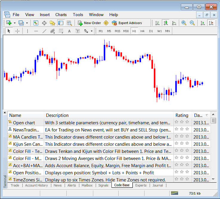 Code Base Tab on MT4 for Accessing MQL5 EAs Library - Forex Platform MT4 Terminal Window