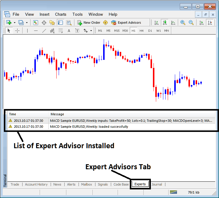 MT4 Experts Tab Showing List of Installed Expert Advisors - MT4 Platform Terminal Window Example Explained