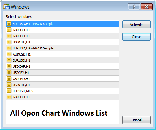 Chart Windows List with a List of all Open Charts on MetaTrader 4