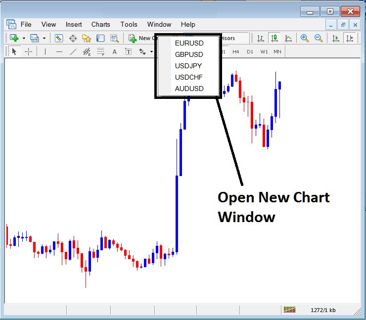 Open New Window for a New Currency Pair in MetaTrader 4 - Window Menu for Trading Charts