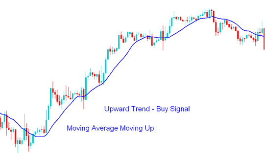 How to Day Trade Forex: A Detailed Guide to Day Strategies - How Do I Day Trade Forex with Moving Average Forex Trend Identification Strategy?