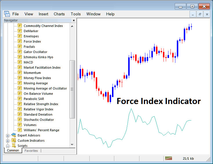 How Do I Trade with Force Index Indicator on MT4? - Place Force Index Indicator on Chart in MT4