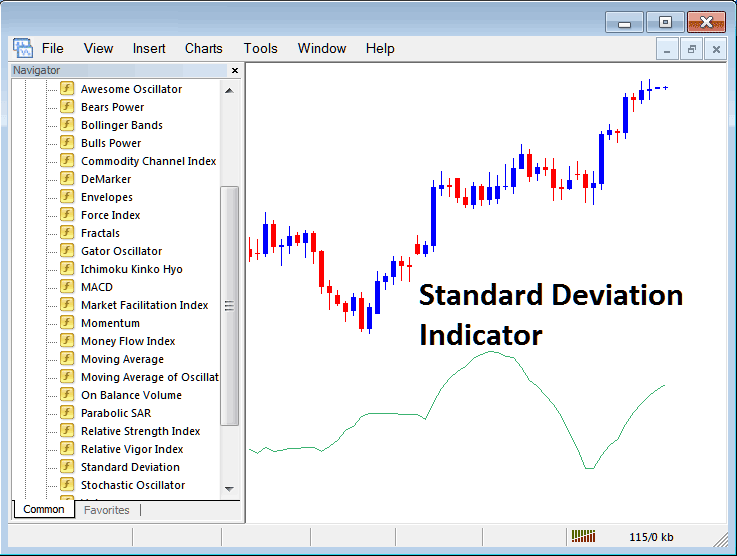 How Do I Trade with Standard Deviation Indicator on MT4?