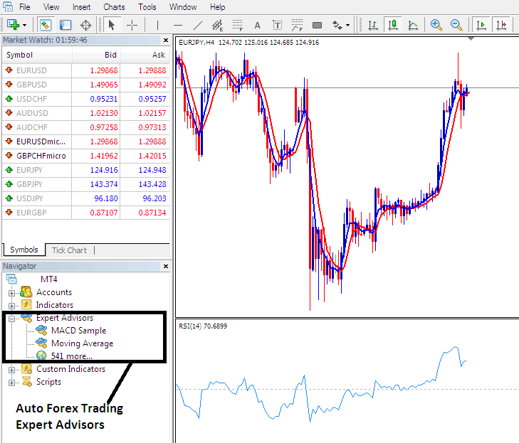 autotrader forex charts