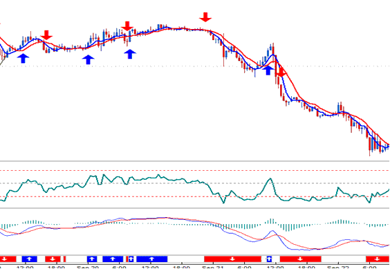 Forex Strategies EAs - Automated Strategy Development - MT4 Software Automated Strategy Development