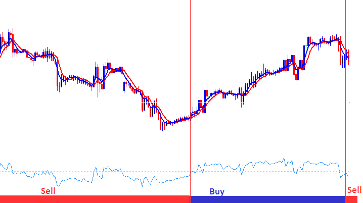 Automated Forex - Automated Forex Trader and Automated Software Setup