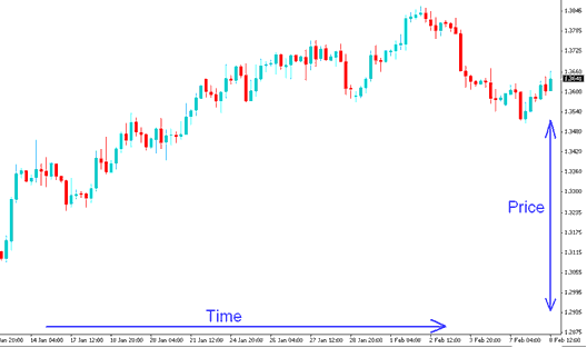 XAUUSD Chart - Candlesticks XAUUSD Charts - XAUUSD Buy Long Trades and XAUUSD Sell Short Trades on XAUUSD Charts - Gold Buy and Sell Trades Explained