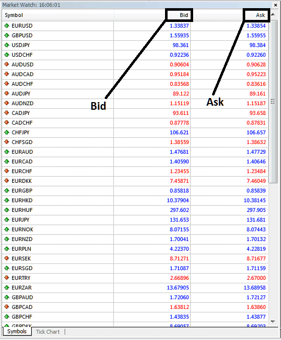 Bid Ask Price Example Explained - Forex Lots and Contracts - Forex Spreads