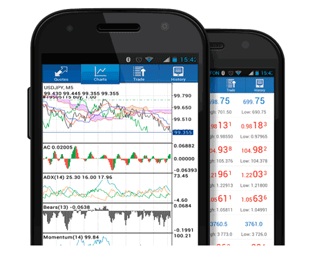 Android Mobile Bitcoin Mobile Apps - MT4 Android Phone Bitcoin Mobile App - BTCUSD Trading Apps Examples Explained