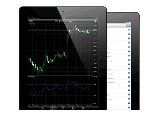 iPad Mobile Phone BTCUSD Mobile App - iPad MT4 Mobile Phone Bitcoin Mobile App - BTCUSD Trading Apps Tutorial