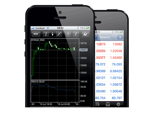 iPhone Bitcoin Mobile Apps - BTCUSD Trading Apps Explained - MT4 Mobile Phone BTCUSD Mobile Apps