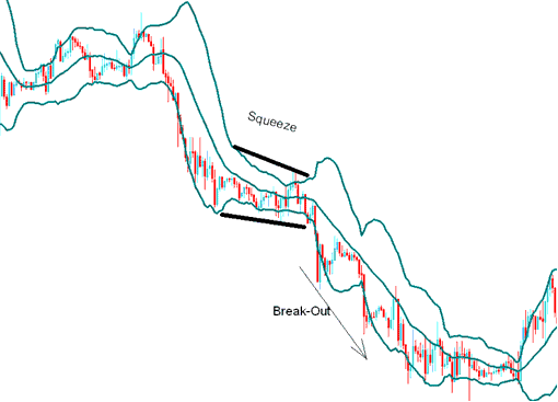 Bitcoin Consolidation - Bollinger Bands Crypto Indicator Analysis in Crypto - Bollinger Bands BTCUSD Trading Indicator