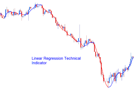 Linear Regression Bitcoin Indicator - Crypto MT4 Technical Indicator Linear Regression BTCUSD Indicator