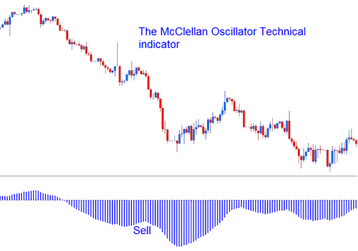 McClellan Oscillator Technical indicator - McClellan Oscillator BTCUSD Indicators