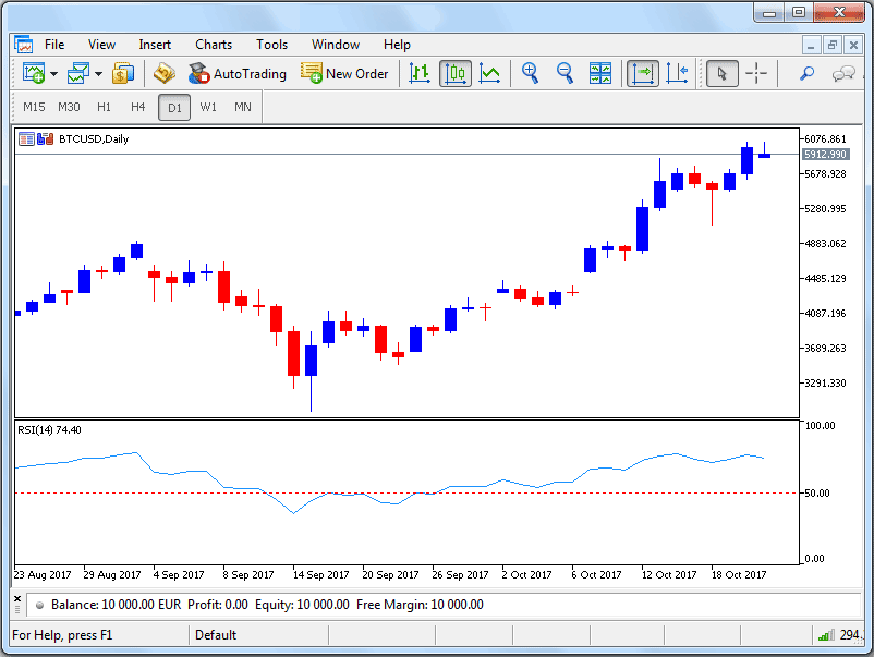 Learn Bitcoin Trading Tutorials - Introduction to BTCUSD - Learn Bitcoin Trading Training Lessons