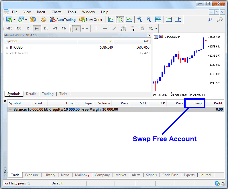 Islamic Swap Free Account - Swap Free BTCUSD Trading Account - What's Swap Free Bitcoin Trading Account?