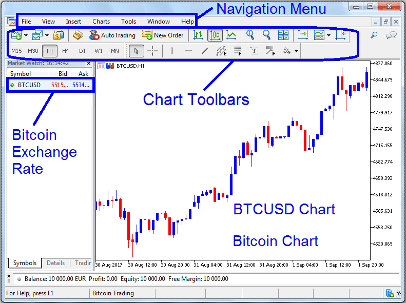 Learn Bitcoin Trading MT5 Platform - MetaTrader 5 Bitcoin Platform Tutorial - Learn BTCUSD Trading MT5 Platform