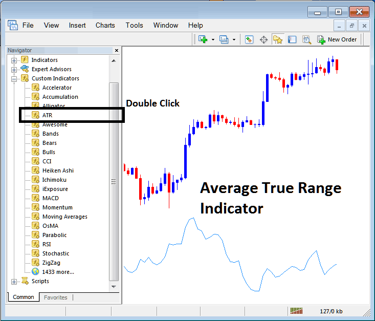 Place Average True Range Indicator on Cryptocurrency Chart in MT4