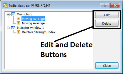 Add, Edit and Delete Indicator Buttons in MT4 - Professional BTCUSD Indicators - Indicators for Intraday Trading