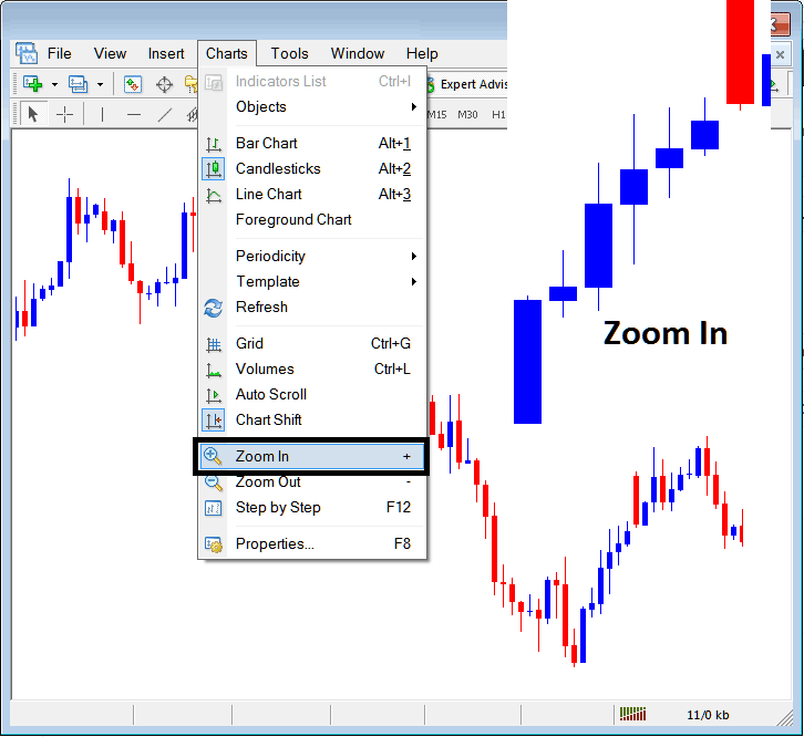 Zoom in, Zoom Out and Bitcoin Step by Step on MetaTrader 4 - Trading in MT4 using Bitcoin Trading Step by Step Tool on MT4