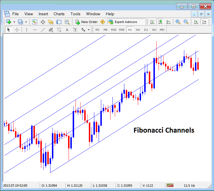 Placing Fibonacci Channels on Crypto Charts in the MT4 Software - MT4 Crypto Platform Channels