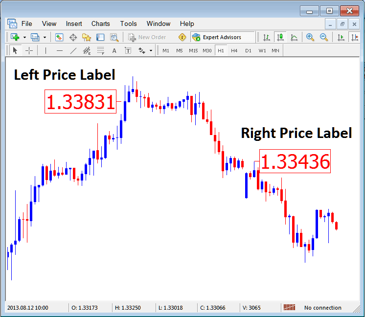 Left Bitcoin Price Label & Right Bitcoin Price Label on MetaTrader Bitcoin Software