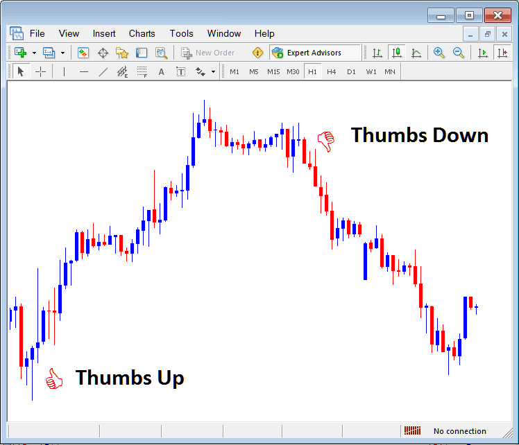Thumbs Up and Thumbs Down Arrows on MetaTrader Bitcoin Software - Bitcoin MT4 Place Arrows on MT4 Bitcoin Charts