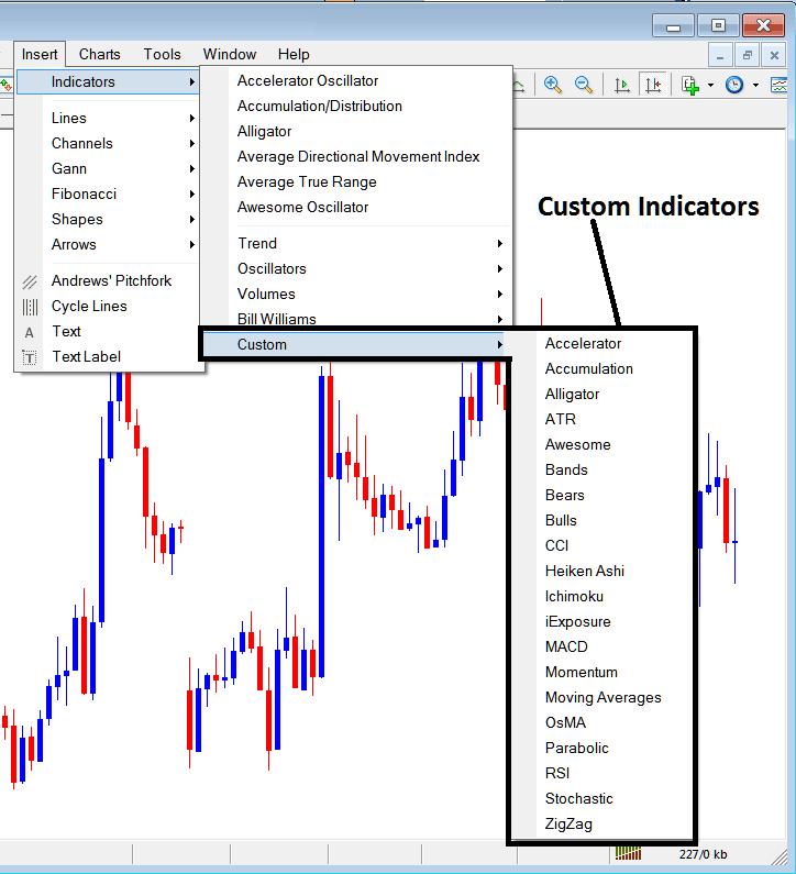 Cryptocurrency Custom Indicators in MetaTrader 4 - MT4 Crypto Indicators Insert Menu on MT4 Insert Menu Options