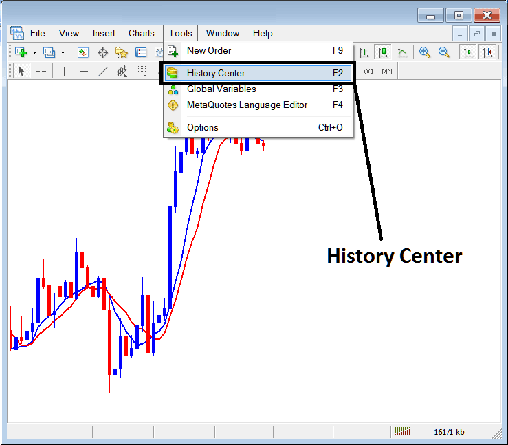 History Center on Tools Menu in MT4 - BTCUSD Crypto Trading History Center on Tools Menu on MT4