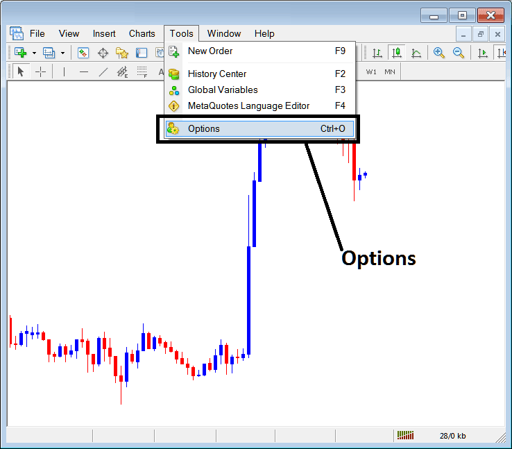 Options Settings on Tools Menu on MT4 - MT4 BTCUSD Chart Options Setting in MT4 Tools Menu - Learn How to Analyze Chart