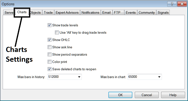 Chart Setting Option on MT4 - MT4 BTCUSD Chart Options Setting in MT4 Tools Menu - How to Use MT4 Live Charts