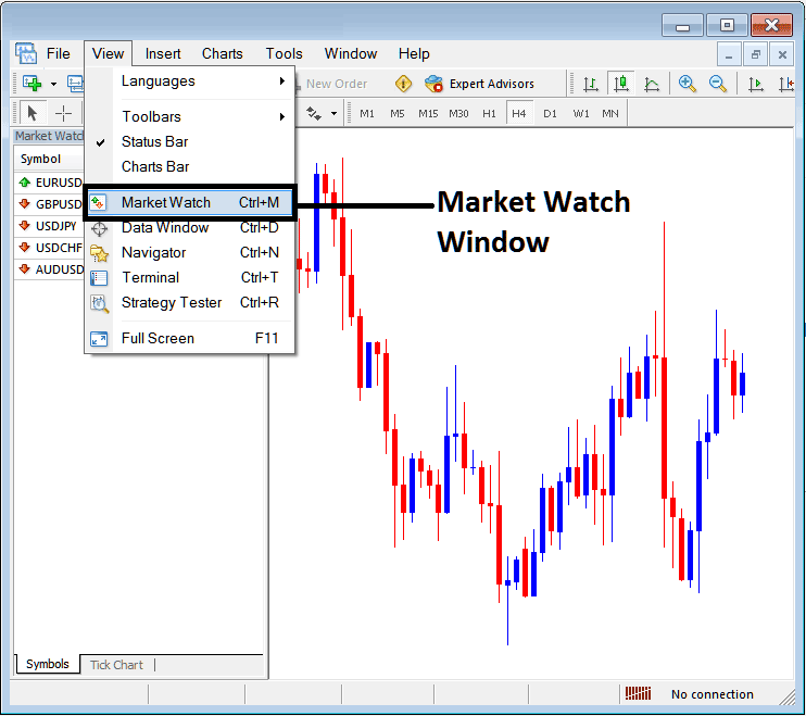 Market Watch Window in MT4 for adding Bitcoin Trading Quotes in MetaTrader 4