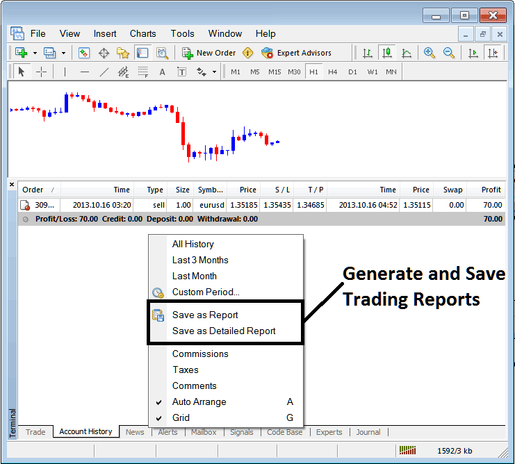 Generating Trading Reports and Detailed Trading Reports in MT4 - Bitcoin MT4 Online Software - Bitcoin MT4 Transactions Window