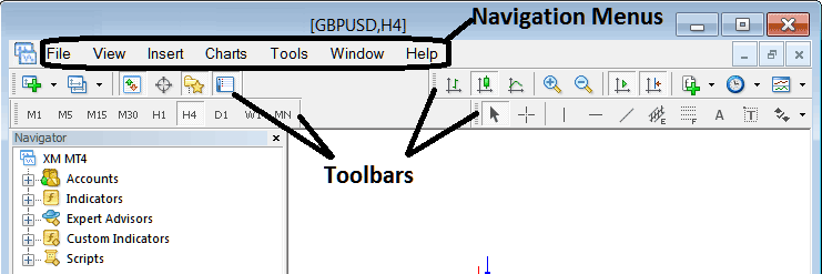 MT4 Toolbars Chart Tool bar, Periodicity Tool bar, Line Studies Tool bar and Standard Tool bar