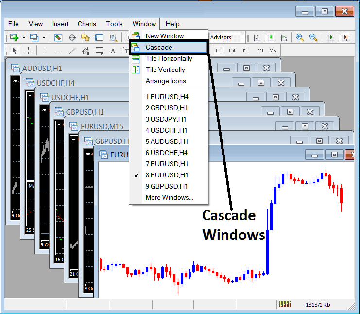 Arrange and Cascade Windows of Cryptocurrency Charts on MT4 - MT4 Open Bitcoin Charts List Window