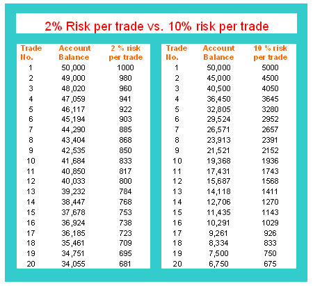 Bitcoin Trading Drawdown vs Bitcoin Trading Maximum Drawdown - Learn Money Management Rules in Crypto Trading