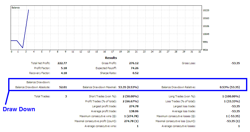 Bitcoin Drawdown vs Bitcoin Maximum Drawdown - Learn Bitcoin Money Management
