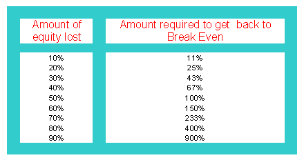 Bitcoin Trading Drawdown and Maximum Drawdown - What is Money Management in Crypto Trading?