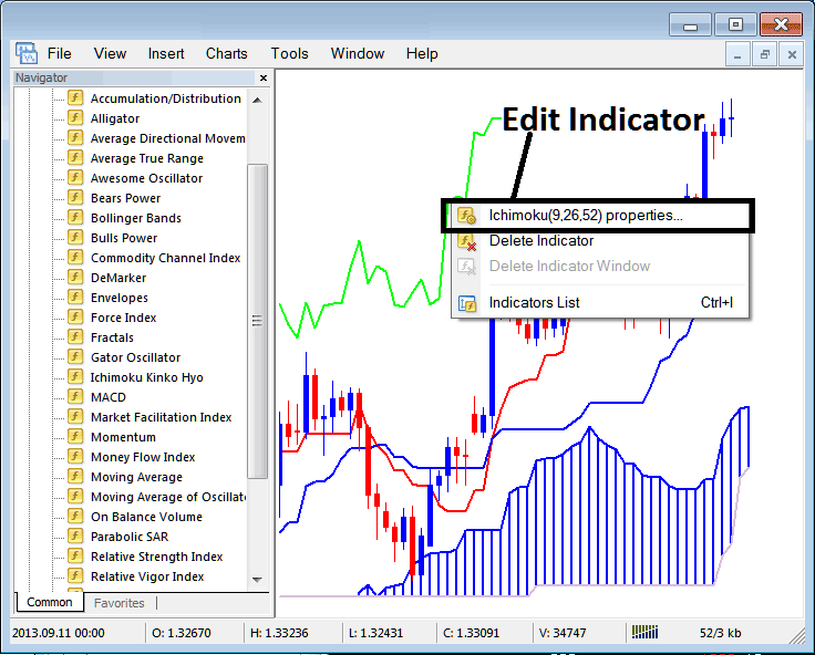 How to Edit Ichimoku Kinko Hyo Indicator Properties on MT4